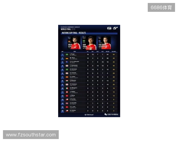 国际汽联中东和北非地区电竞赛车锦标赛即将进行 国际汽联中东和北非地区电竞赛车锦标赛即将进行