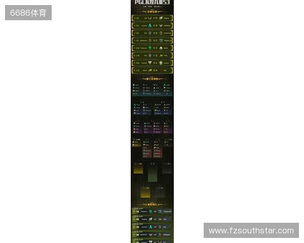 PGL瓦拉几亚S6瑞士轮第三日结束,三支中国战队进入1-2组 PGL瓦拉几亚S6瑞士轮第三日结束,三支中国战队进入1-2组