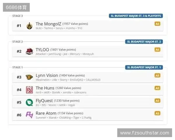 布达佩斯Major队伍参赛名单公布 布达佩斯Major队伍参赛名单公布