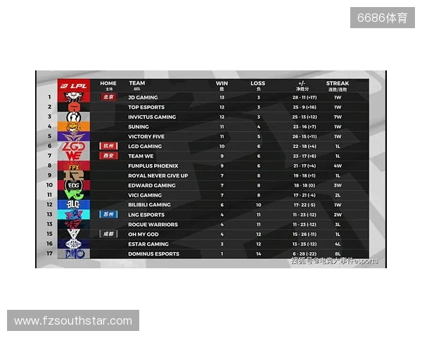 布达佩斯Major第一阶段：棋差一招！FaZe 10-13 NRG
